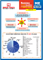 ME_Revision through Question_GATE_2020.pdf